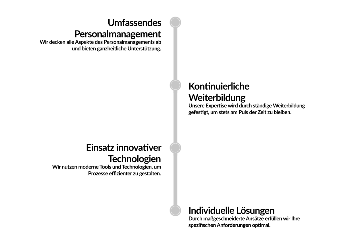 HR-Beratung von HD People & Culture: Personalmanagement, Weiterbildung und HR-Expertise für Unternehmen in Südwestfalen